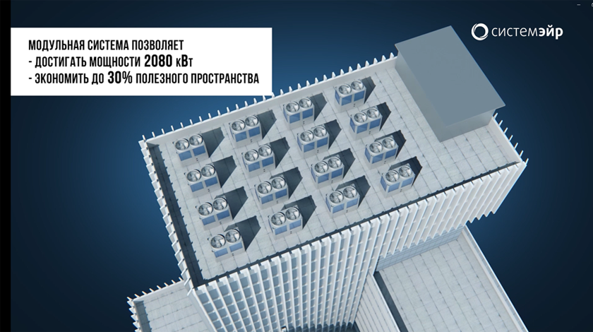 Модульные чиллеры Sysimple серии MFG