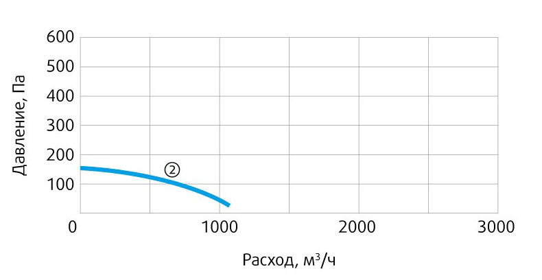 Производительность