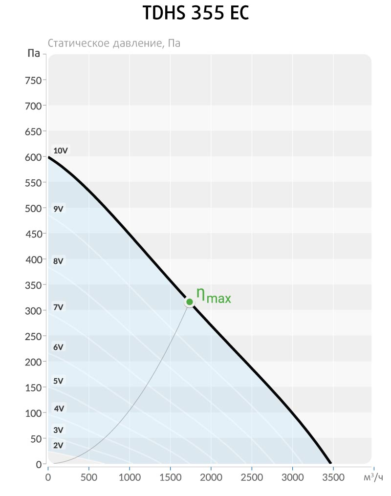chart_TDHS-355-EC.jpg