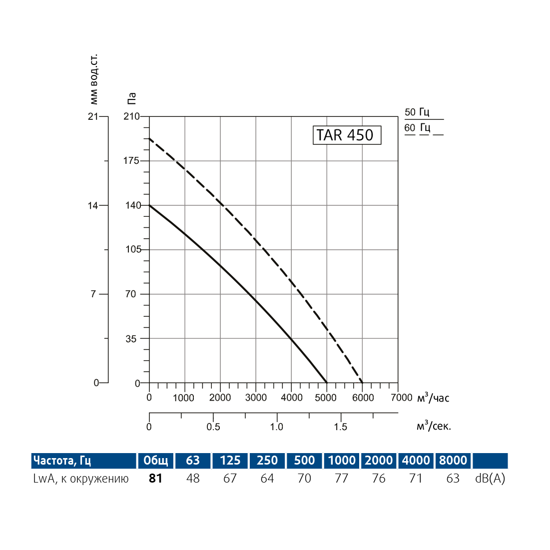 Производительность