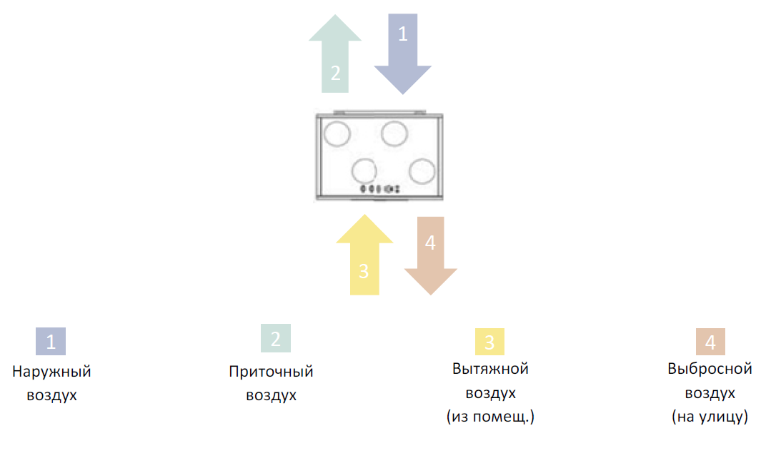 Производительность