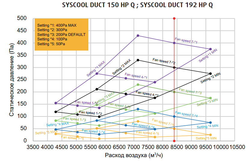 Производительность