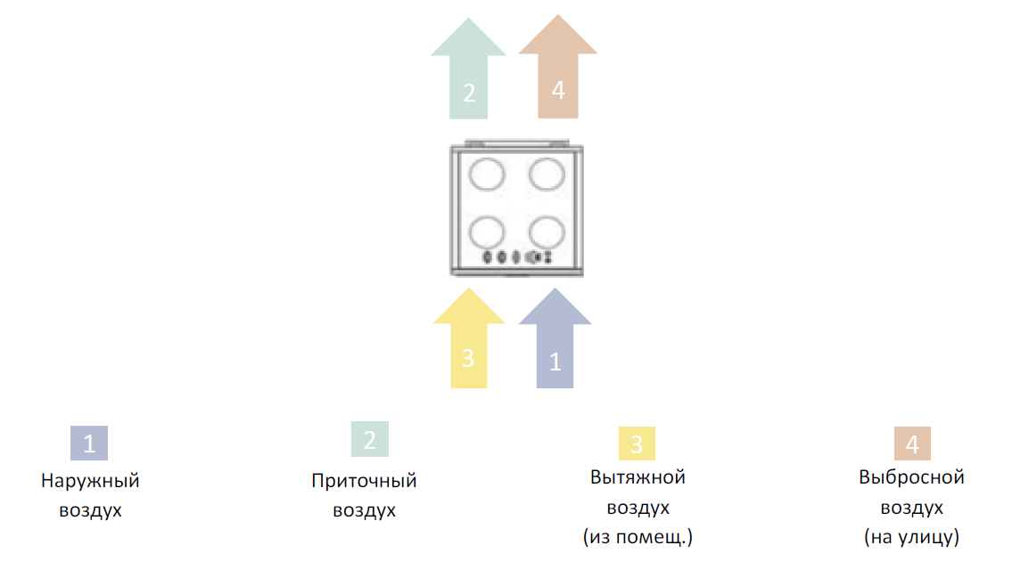 Производительность