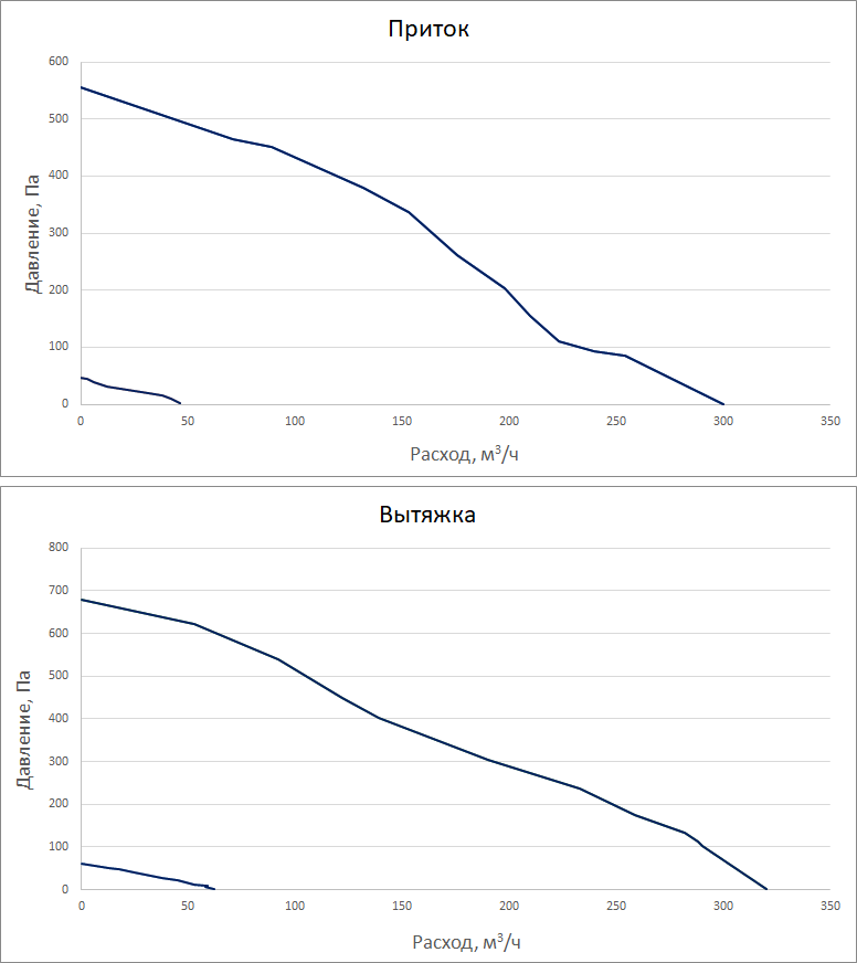 Производительность