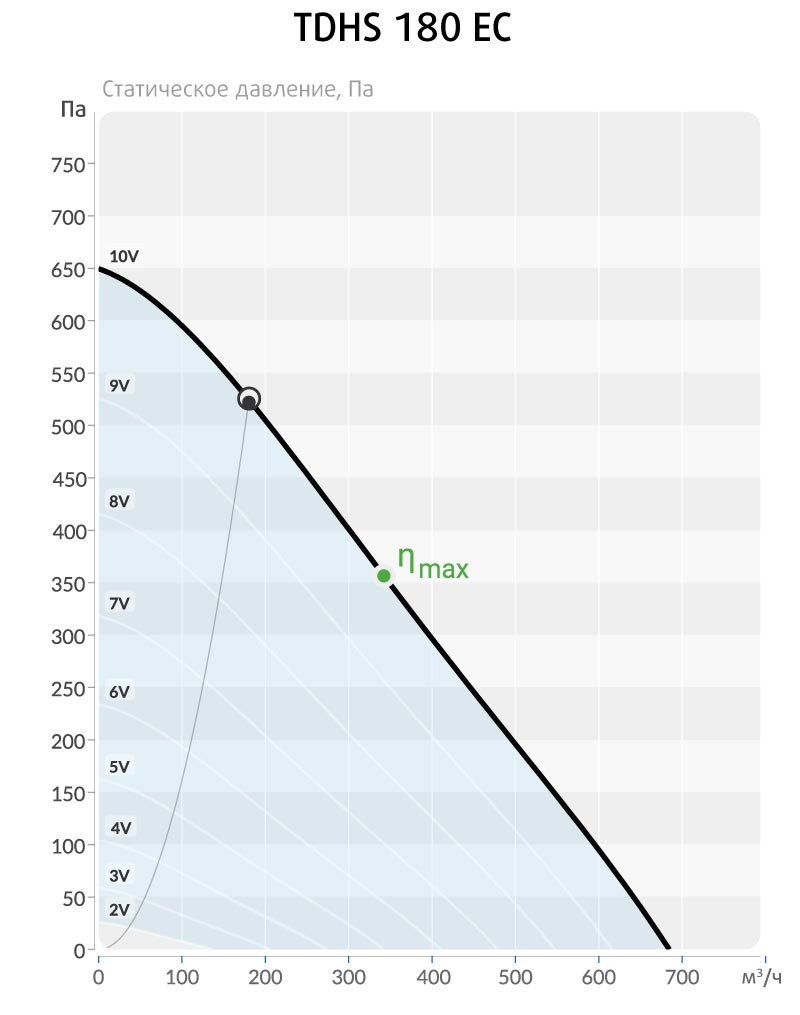 chart_TDHS-180-EC.jpg