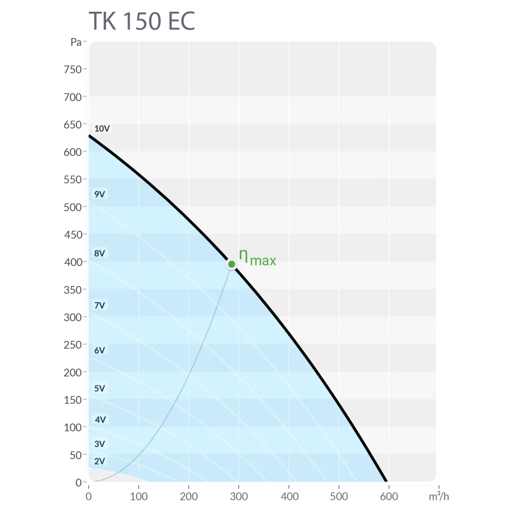 Производительность
