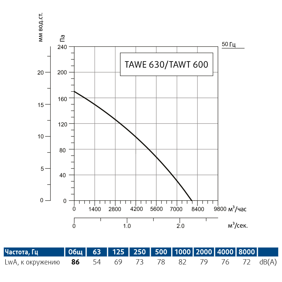 TAWE-630_TAWT-600 new.png
