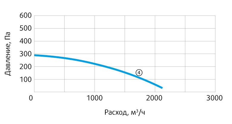 Производительность