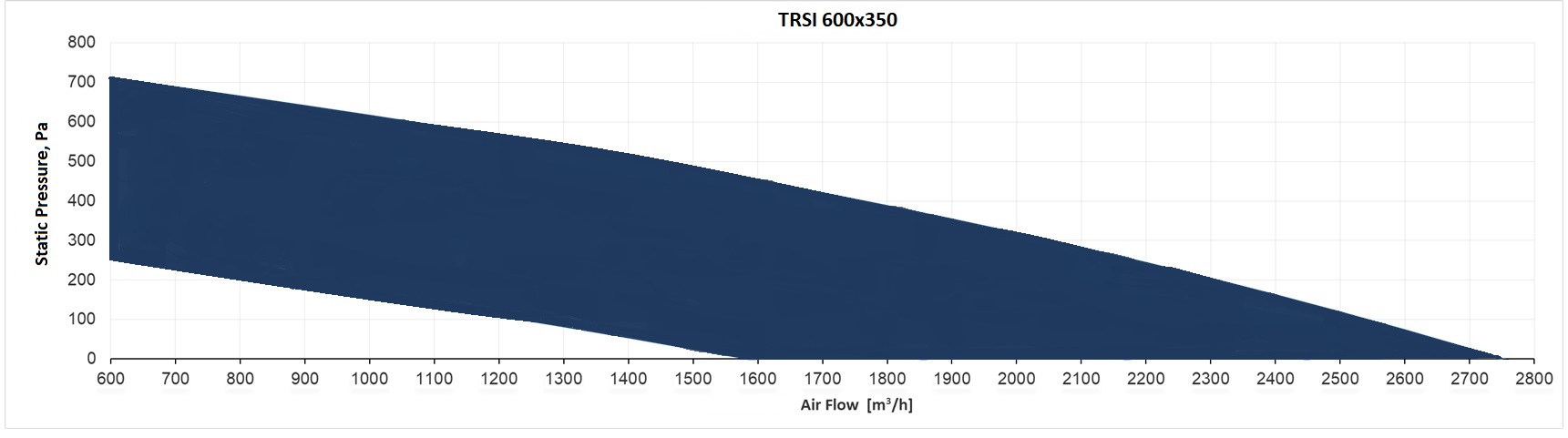 Производительность