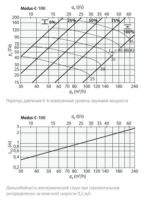 Диаграмма