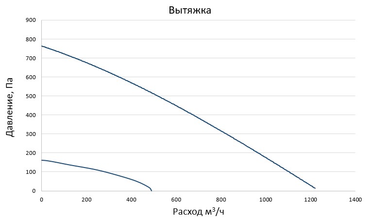 Производительность
