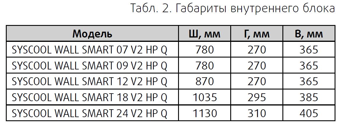 Габариты