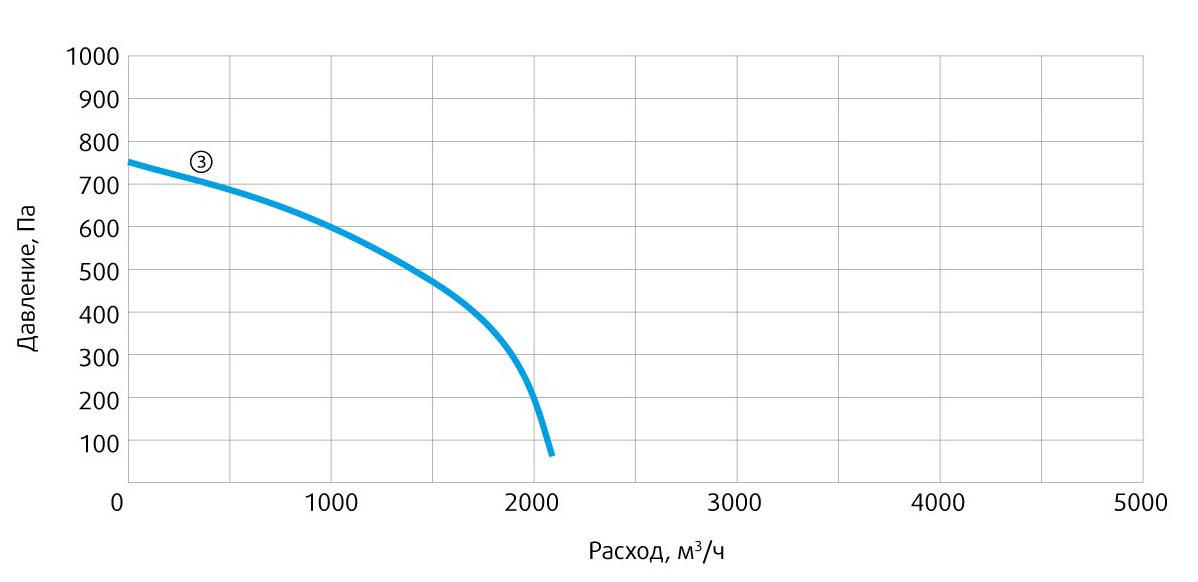 Производительность