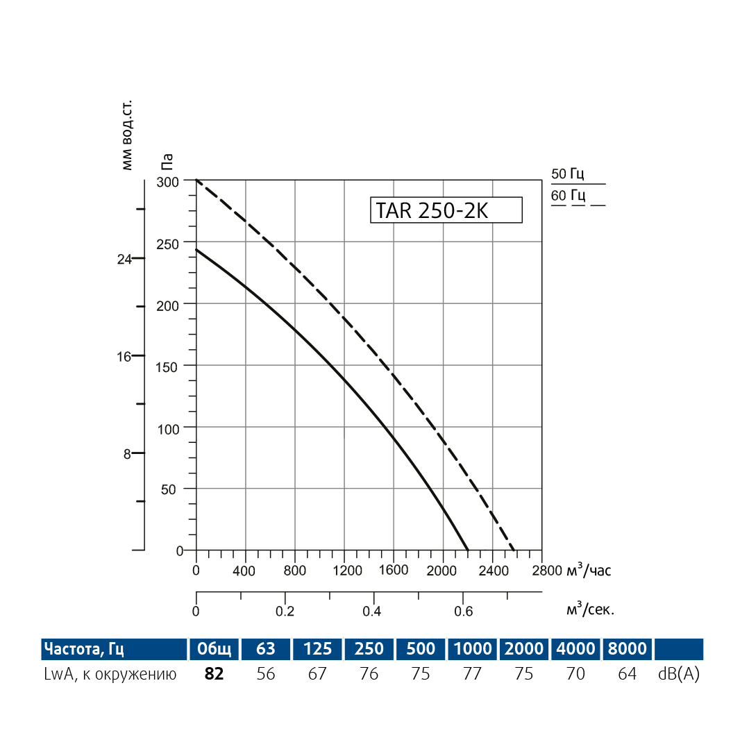 Производительность