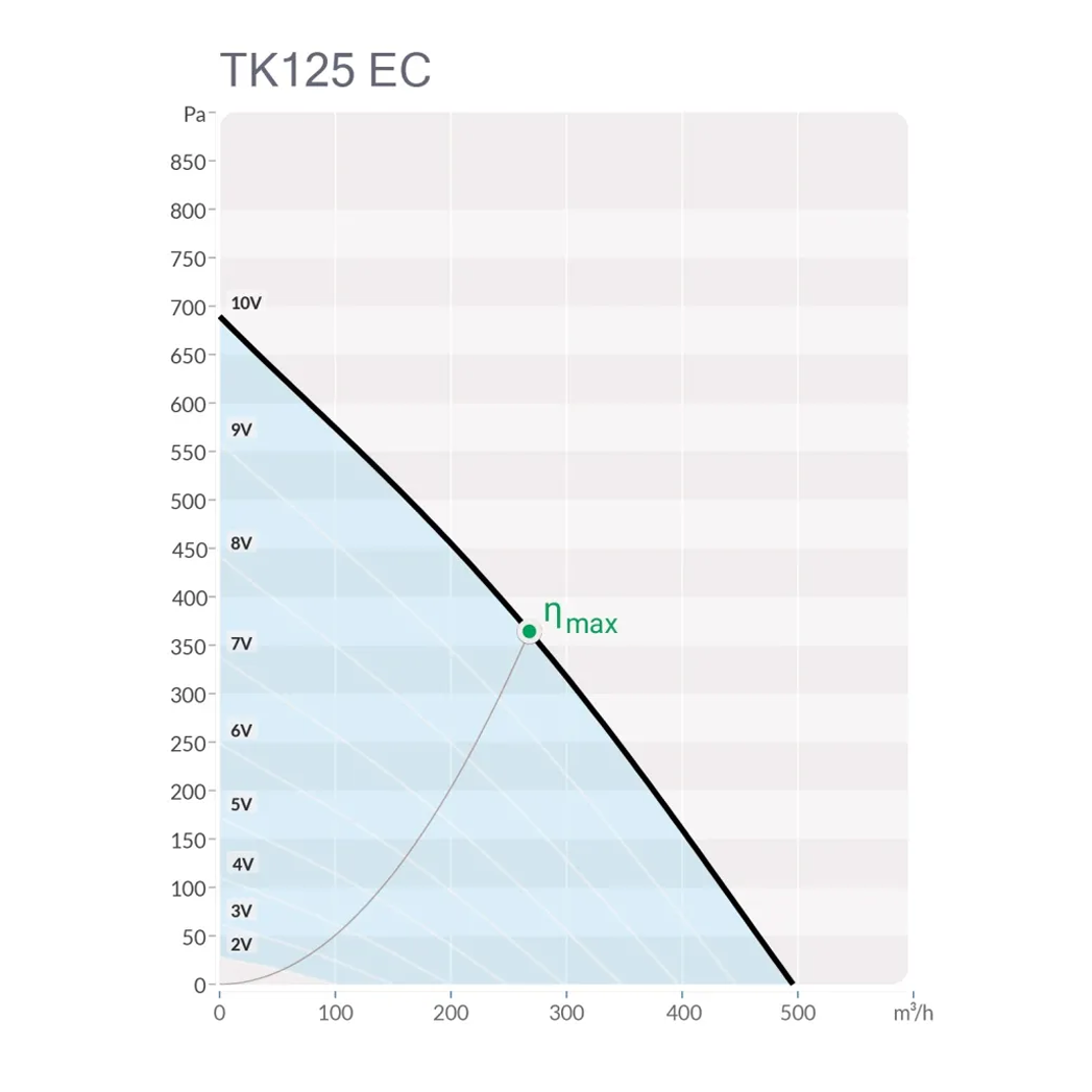 Производительность