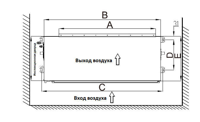 Габариты