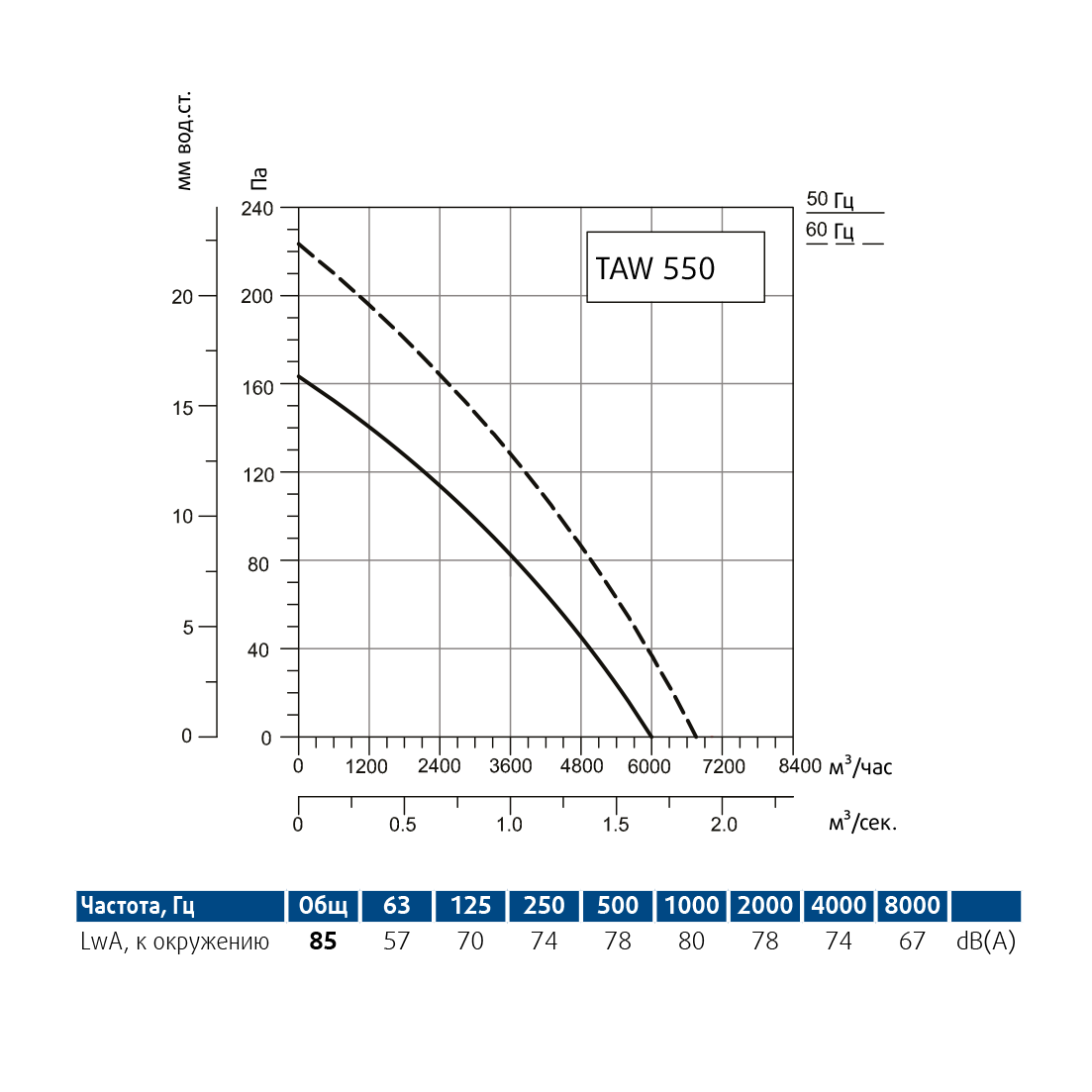 Производительность