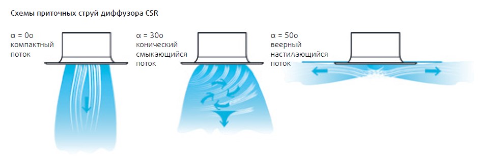 Диаграмма
