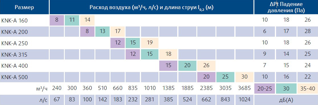 Диаграмма