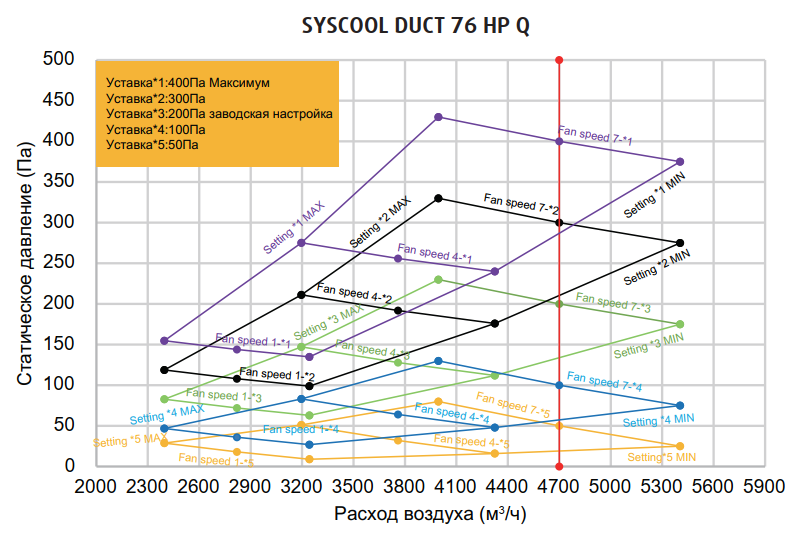 Производительность