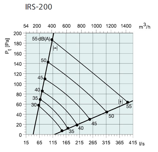 Производительность