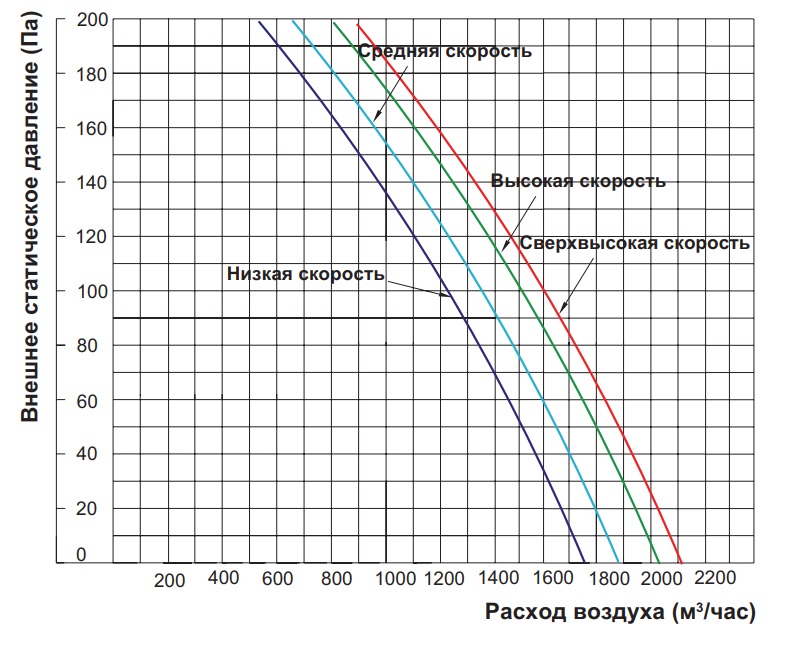 Диаграмма