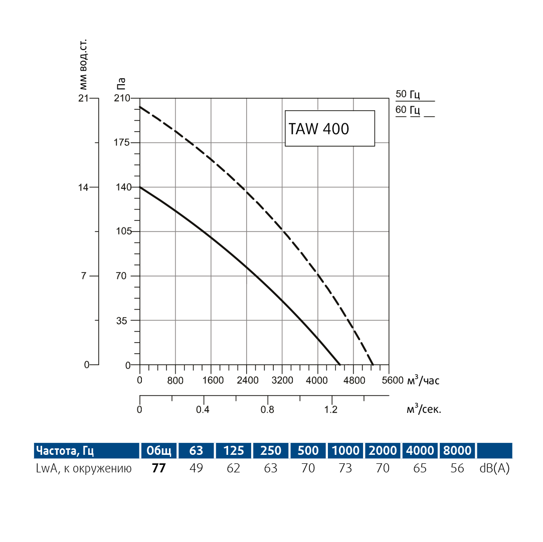 Производительность