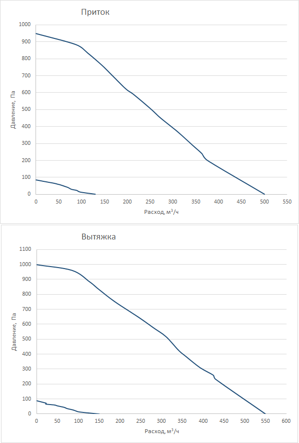 Производительность