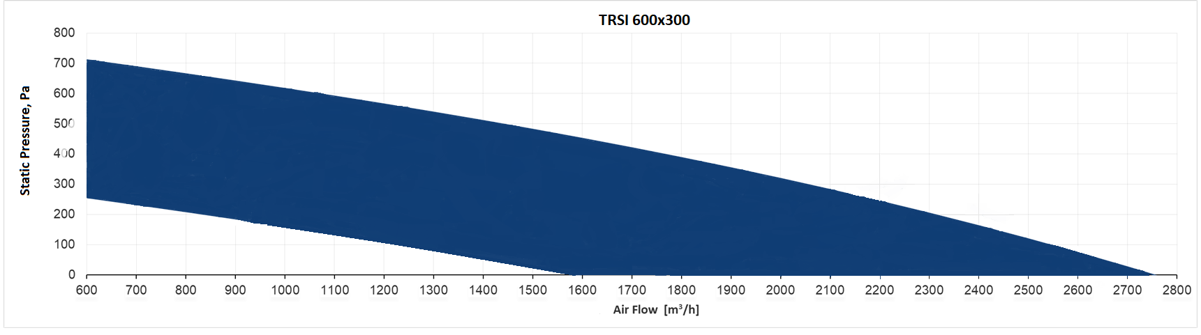 Производительность