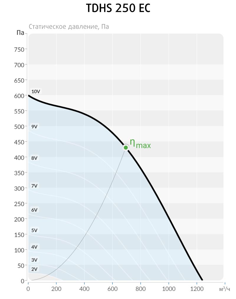 chart_TDHS-250-EC.jpg
