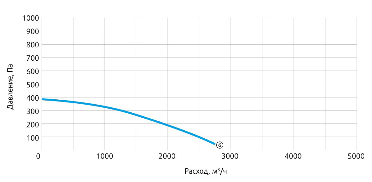 Производительность