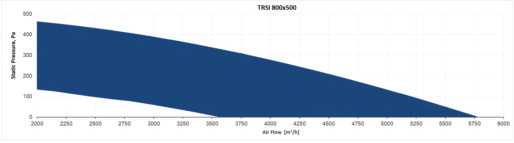 Производительность