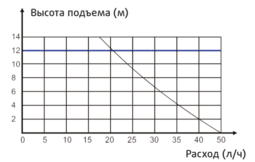 Производительность