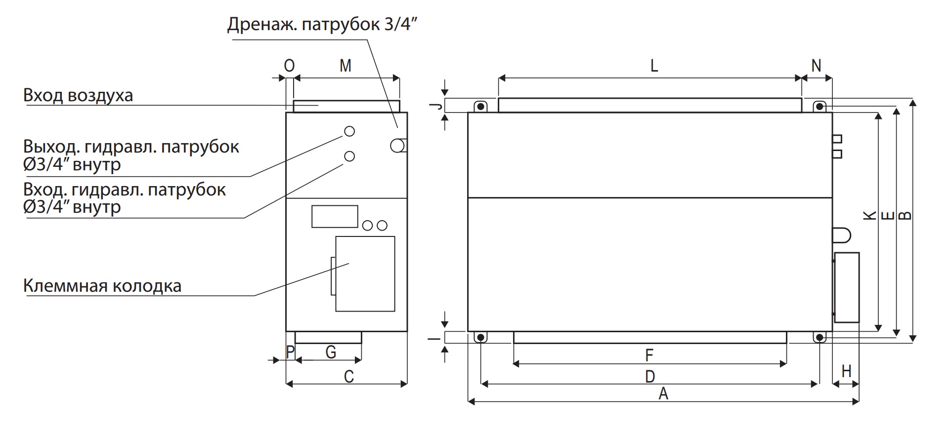 Габариты