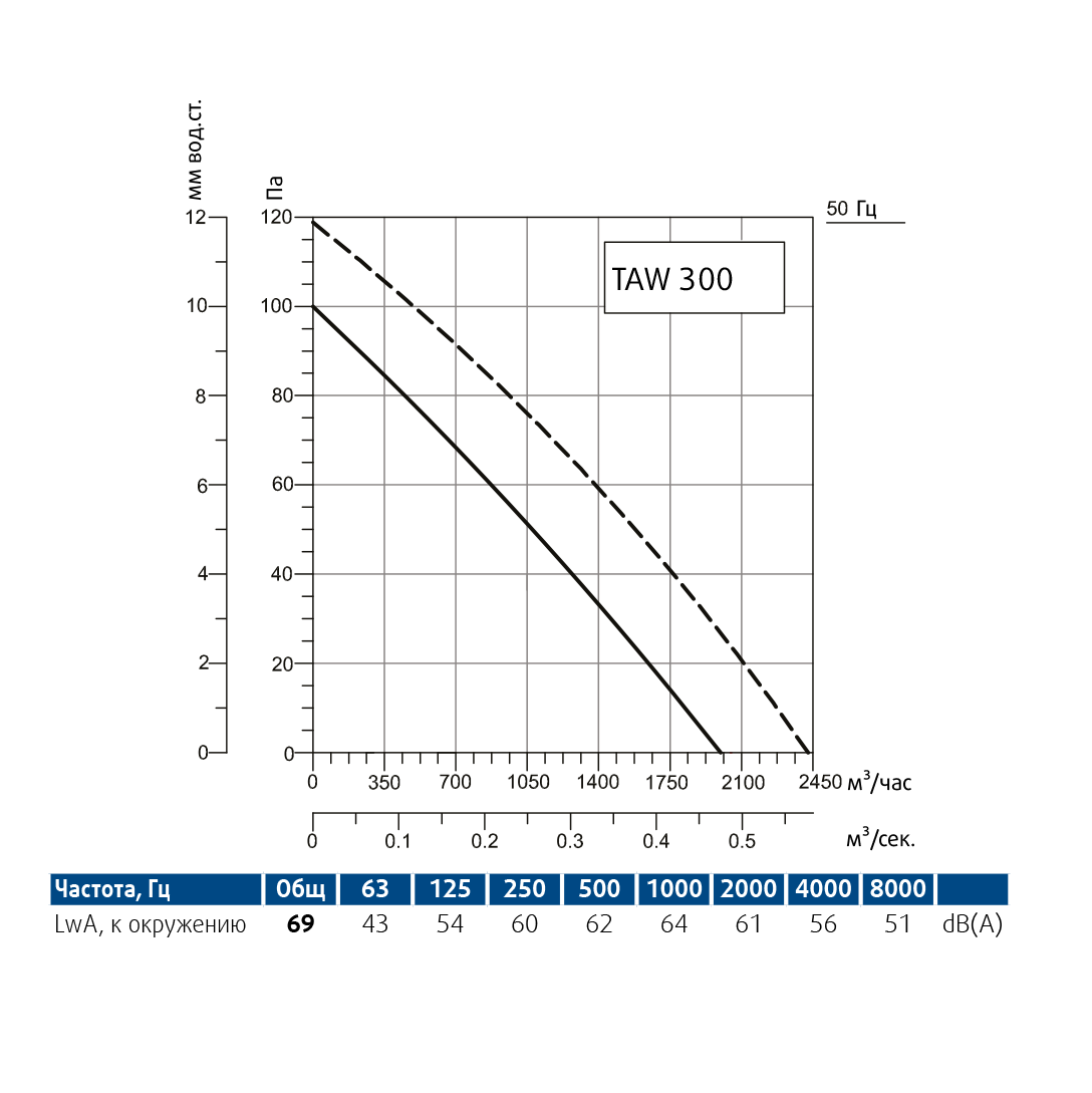 Производительность
