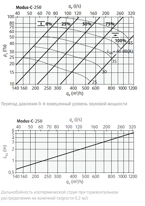 Диаграмма