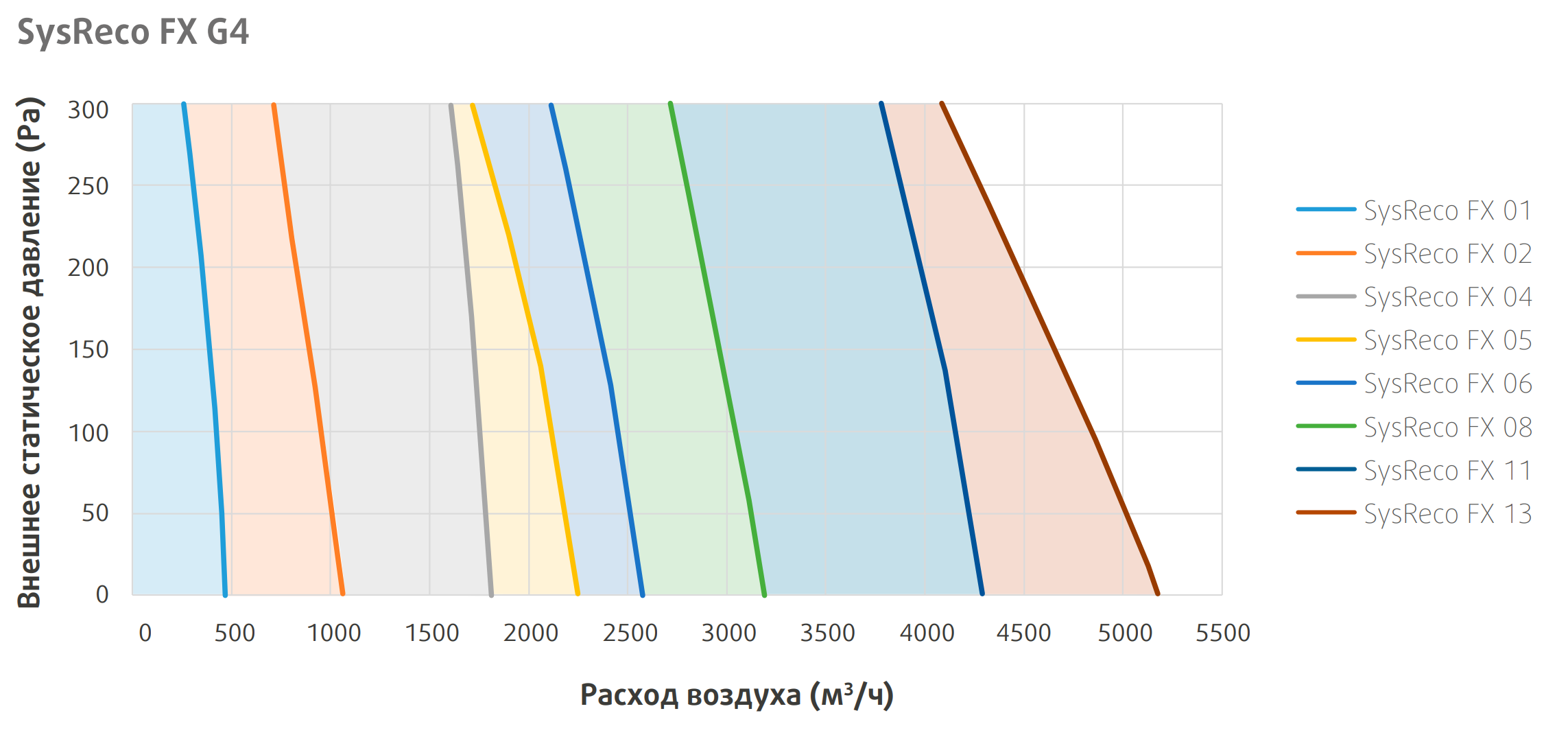 Производительность