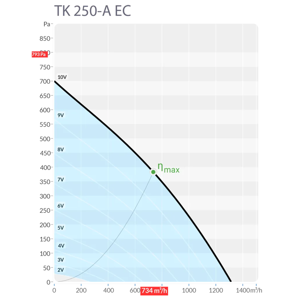 Производительность