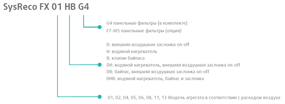 Формирование имени