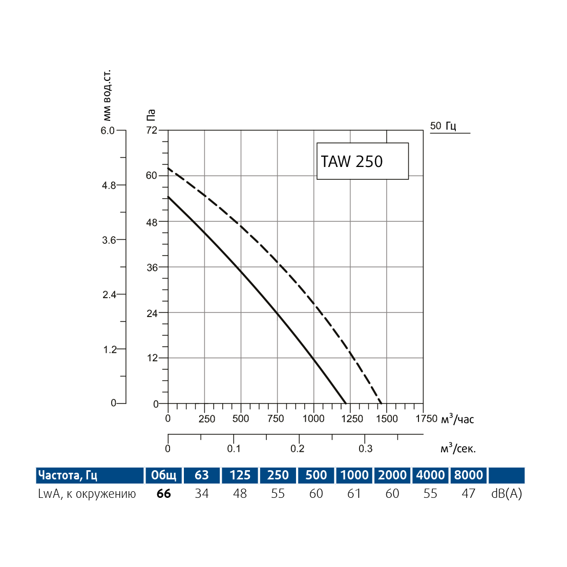 Производительность