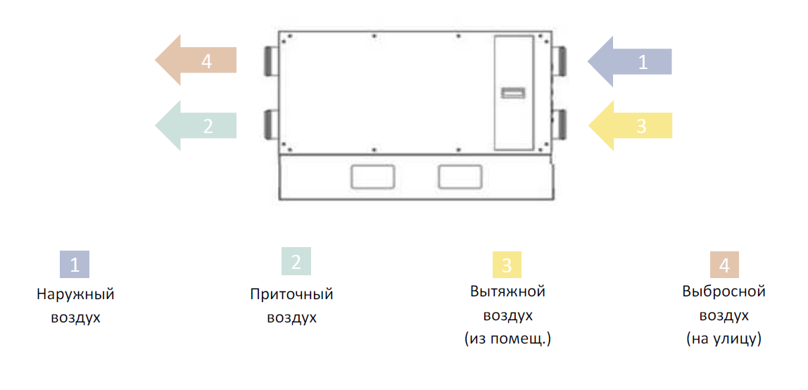 Производительность