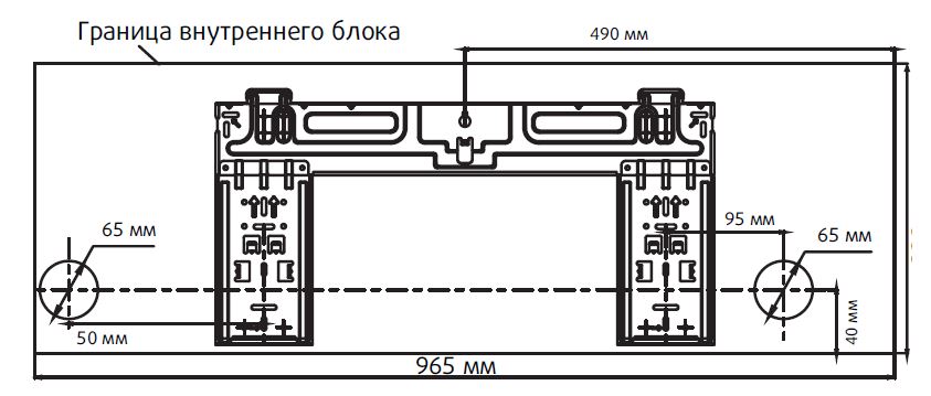 Габариты