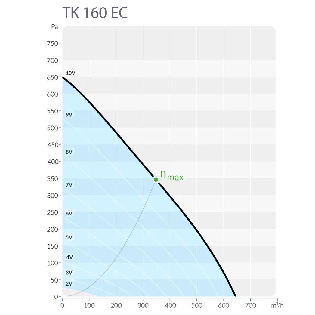 Производительность