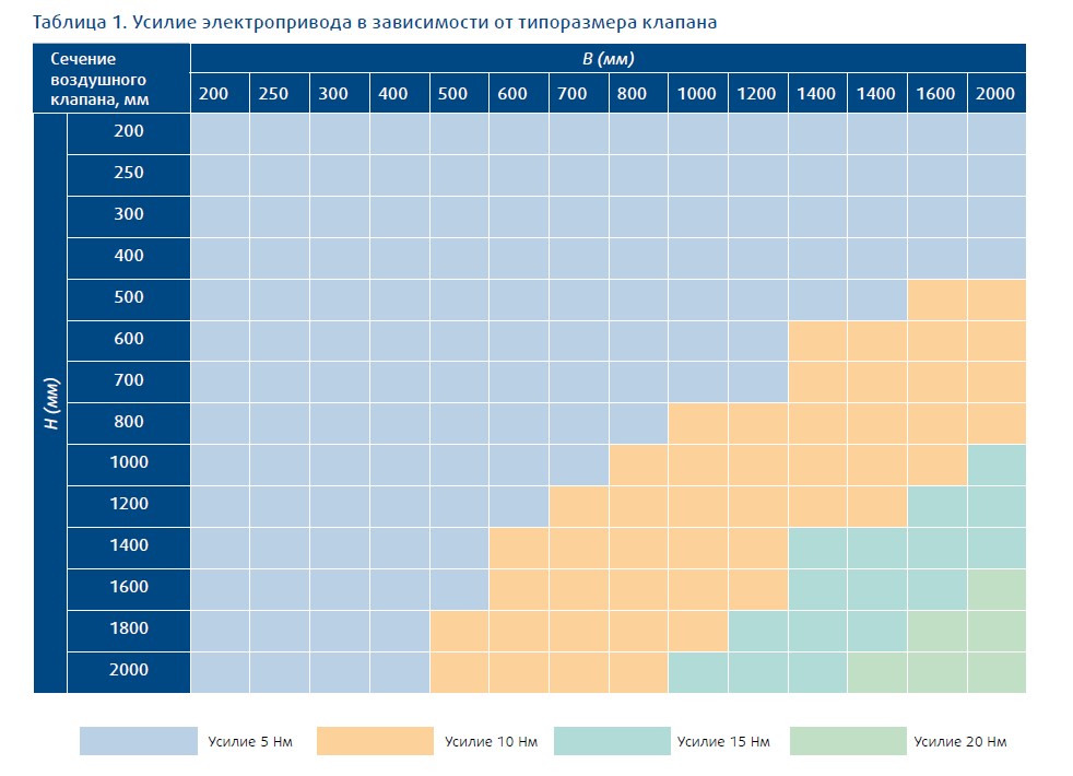 Производительность