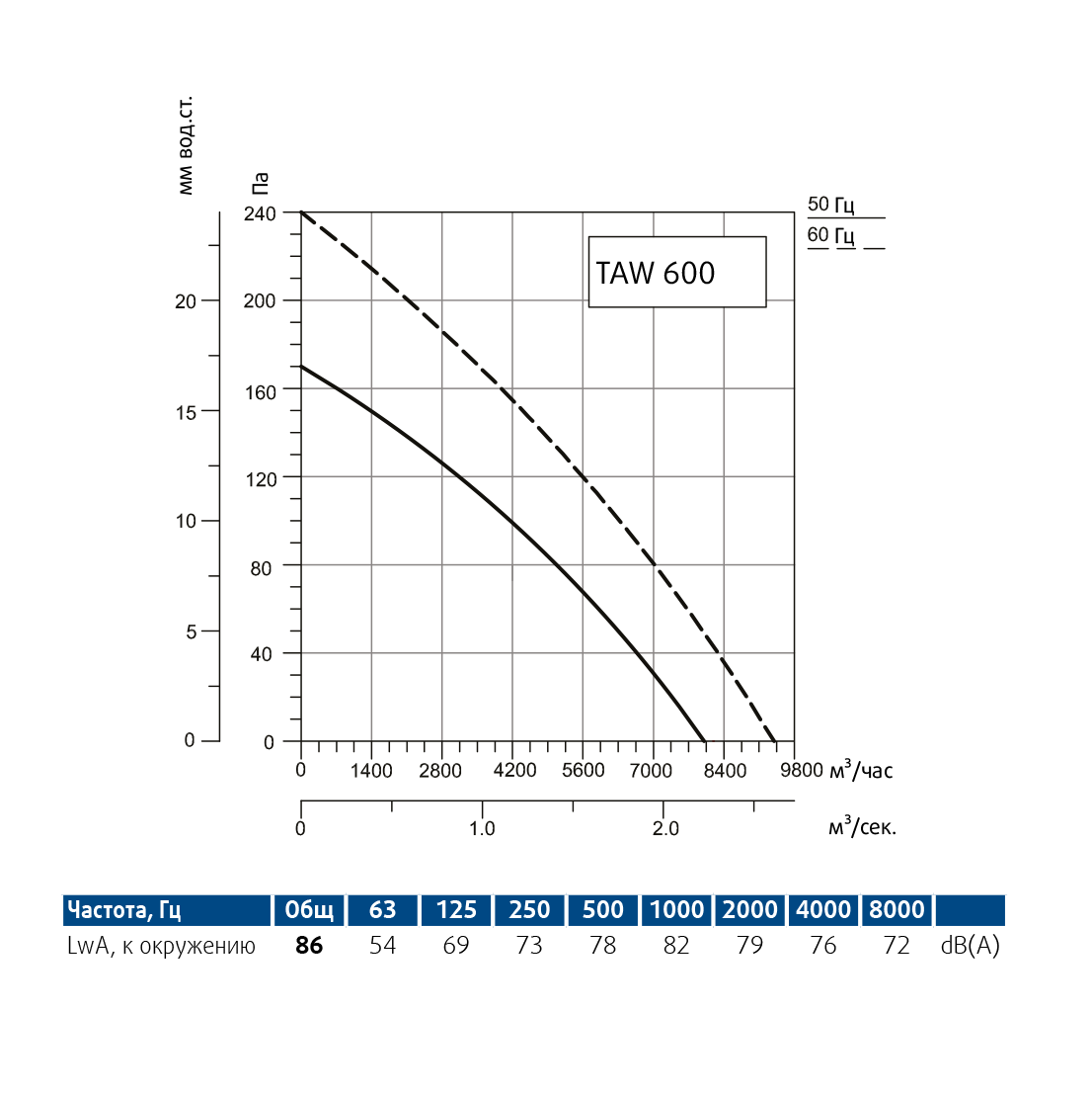 Производительность