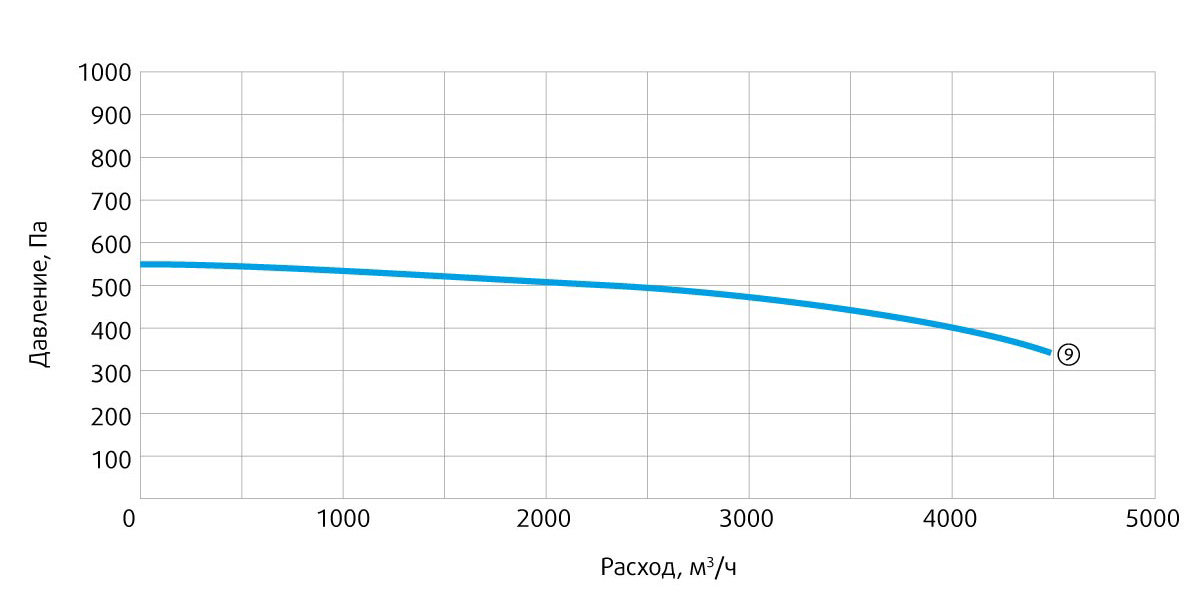 Производительность