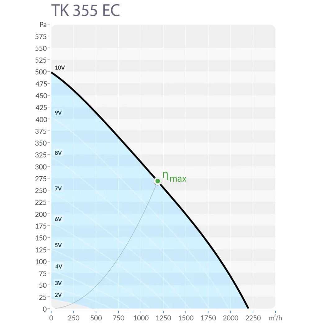 Производительность