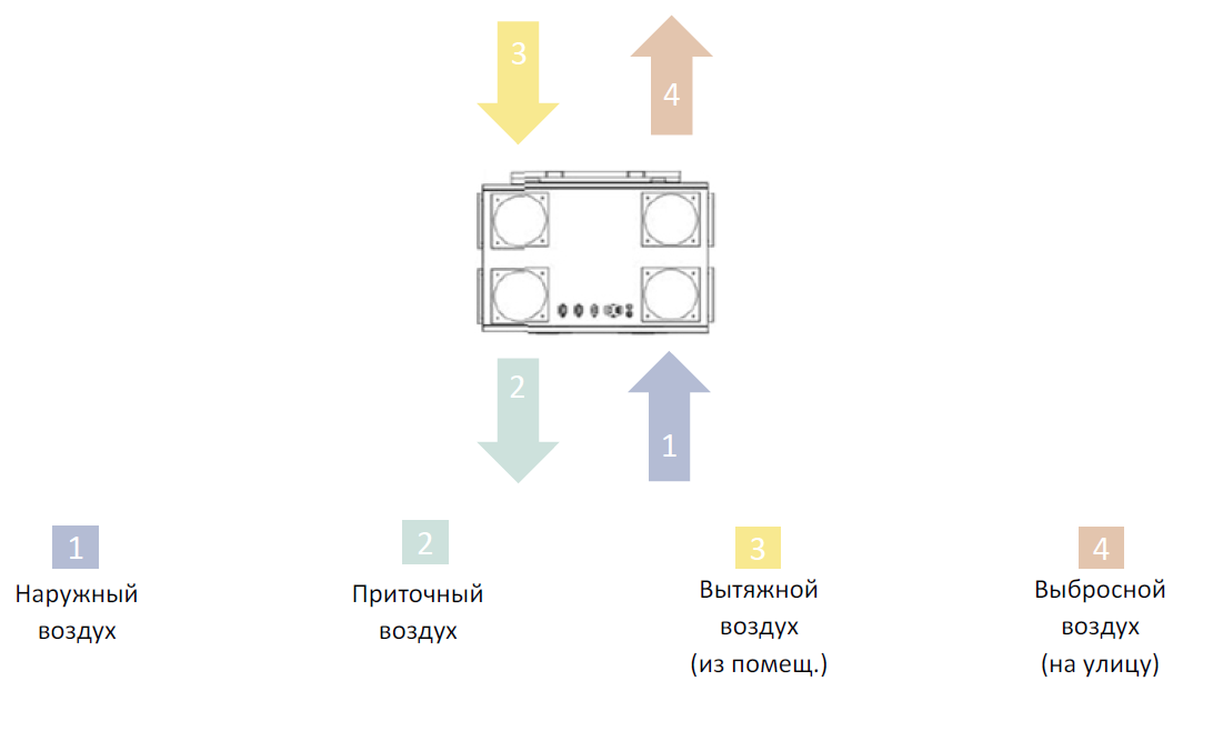 Производительность