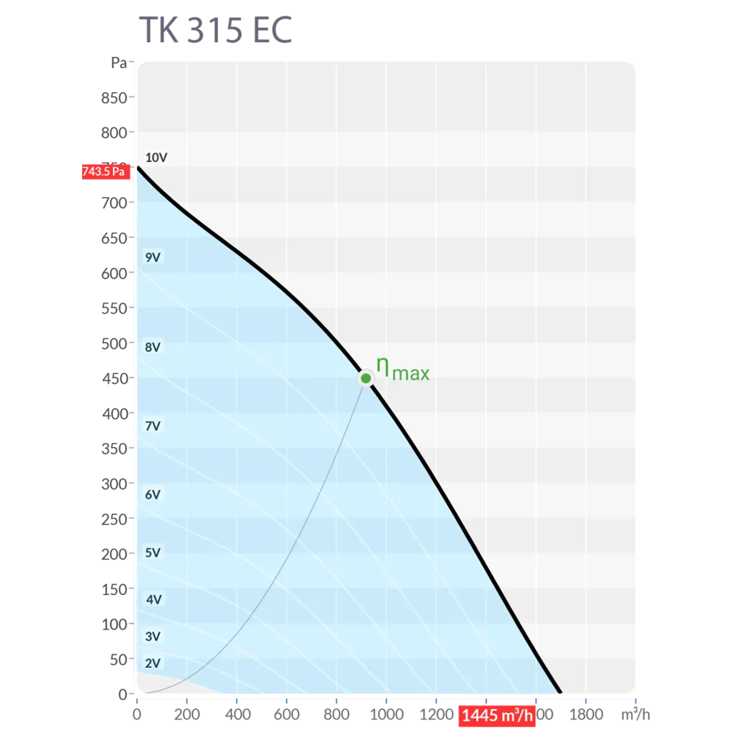 Производительность