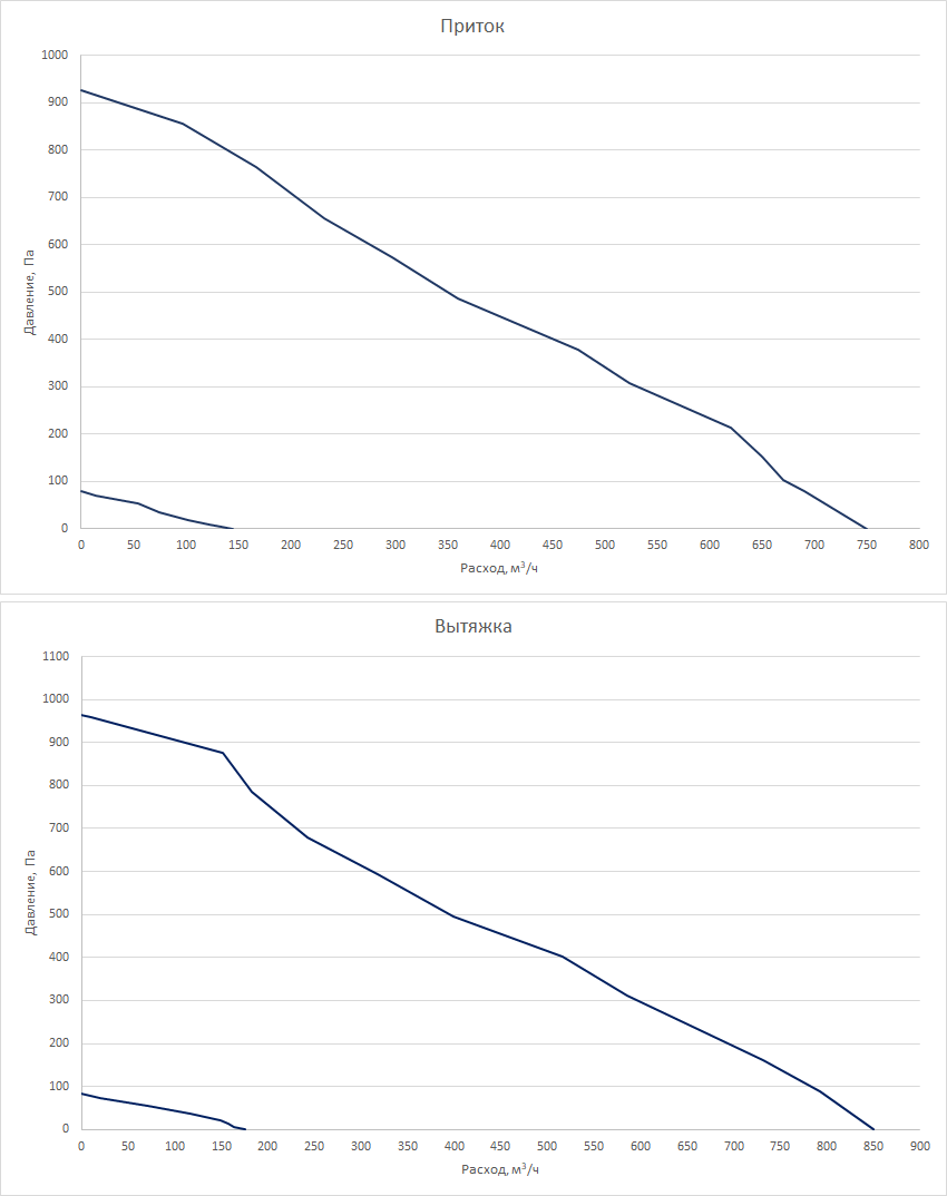 Производительность